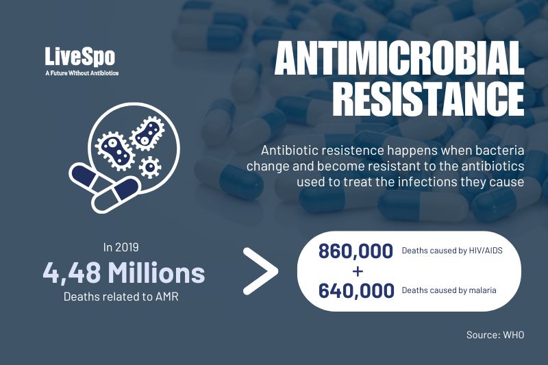 antimicrobial-resistance-is-a-top-global-health-threat
